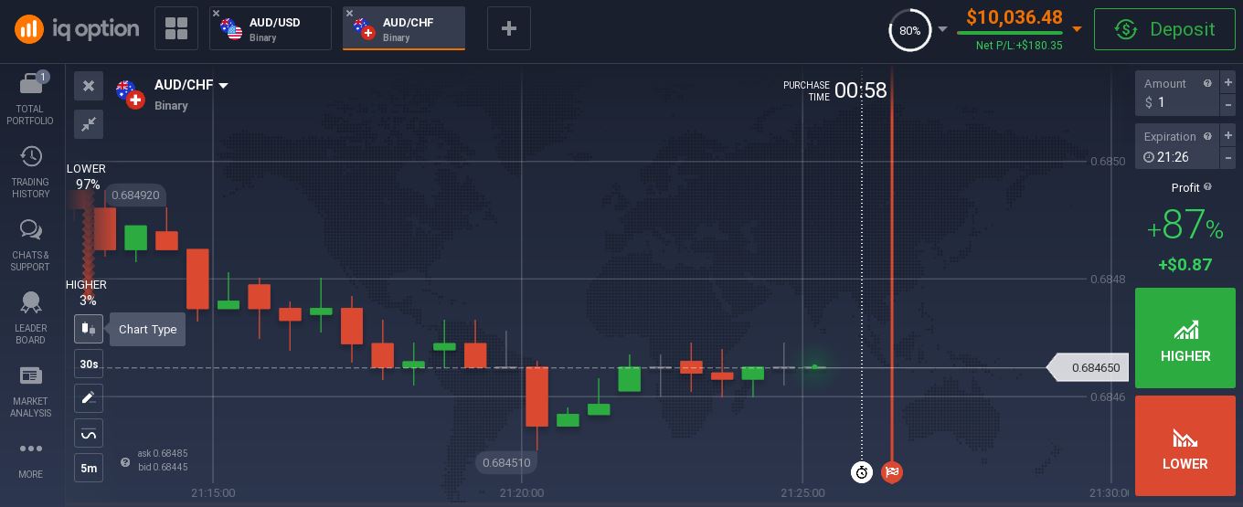 IQ Option Review