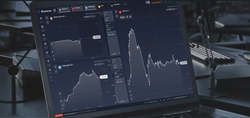 Exnova Kuwait Trading Platforms