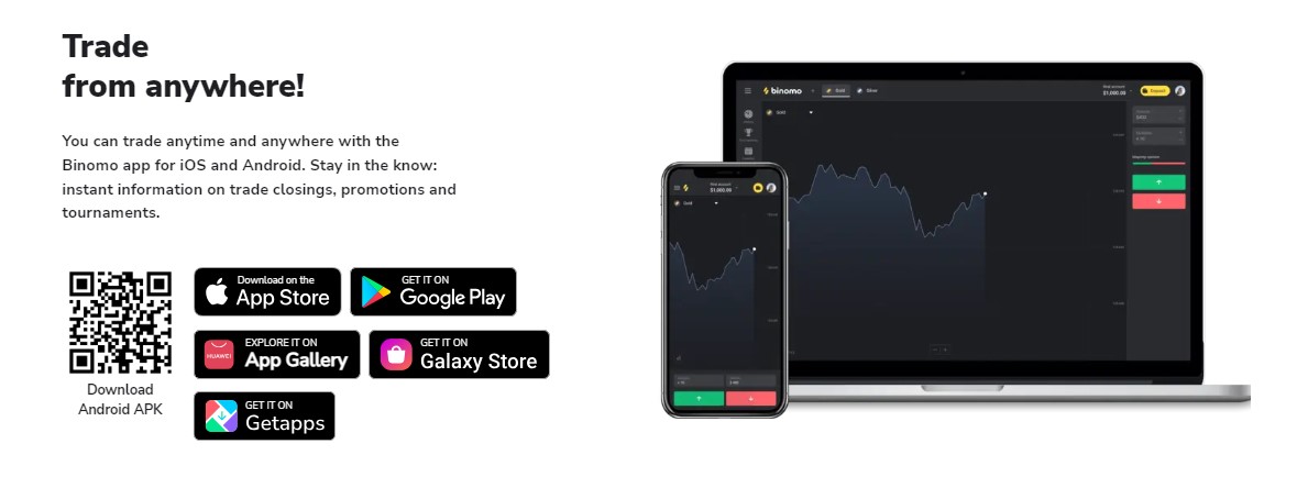 Binomo Trading Platforms in Kuwait